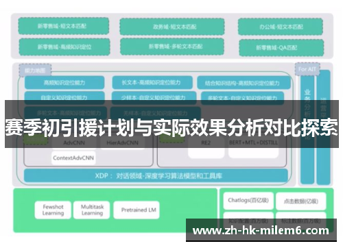 赛季初引援计划与实际效果分析对比探索