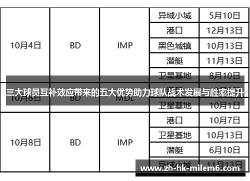 三大球员互补效应带来的五大优势助力球队战术发展与胜率提升