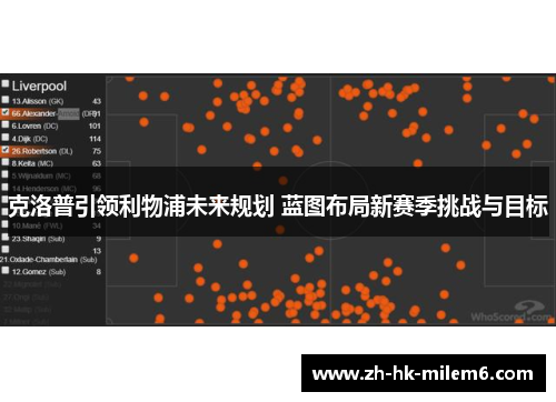 克洛普引领利物浦未来规划 蓝图布局新赛季挑战与目标