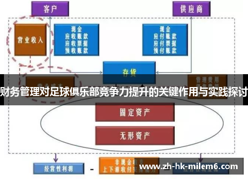 财务管理对足球俱乐部竞争力提升的关键作用与实践探讨
