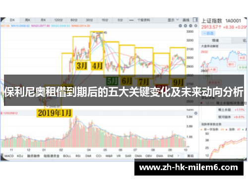 保利尼奥租借到期后的五大关键变化及未来动向分析