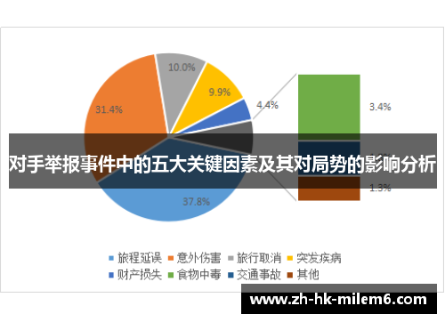 对手举报事件中的五大关键因素及其对局势的影响分析