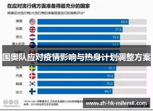 国奥队应对疫情影响与热身计划调整方案