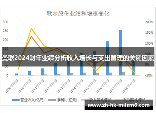 曼联2024财年业绩分析收入增长与支出管理的关键因素