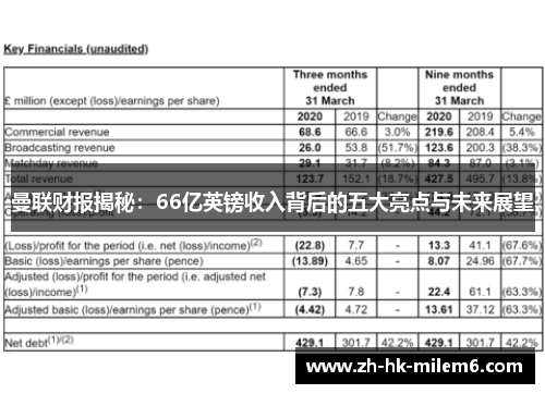 曼联财报揭秘：66亿英镑收入背后的五大亮点与未来展望