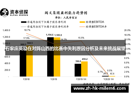 石家庄英励在对阵山西的比赛中失利原因分析及未来挑战展望