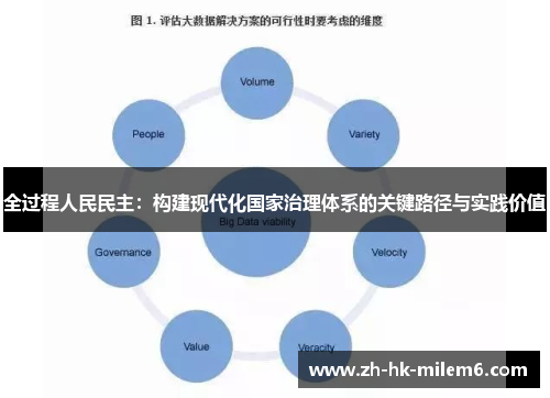 全过程人民民主：构建现代化国家治理体系的关键路径与实践价值