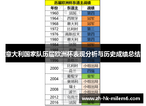 意大利国家队历届欧洲杯表现分析与历史成绩总结