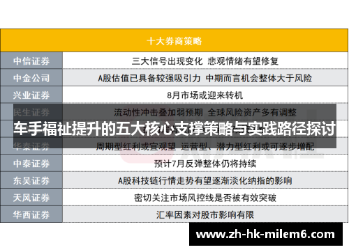 车手福祉提升的五大核心支撑策略与实践路径探讨
