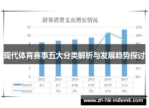 现代体育赛事五大分类解析与发展趋势探讨