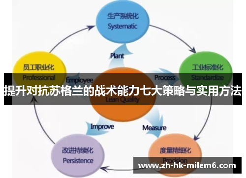 提升对抗苏格兰的战术能力七大策略与实用方法