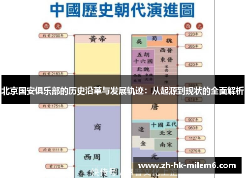 北京国安俱乐部的历史沿革与发展轨迹：从起源到现状的全面解析