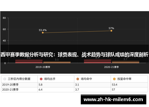 西甲赛季数据分析与研究：球员表现、战术趋势与球队成绩的深度剖析