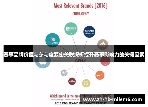 赛事品牌价值与参与度紧密关联探析提升赛事影响力的关键因素