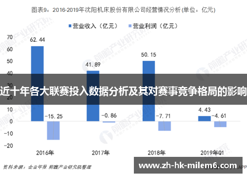 近十年各大联赛投入数据分析及其对赛事竞争格局的影响