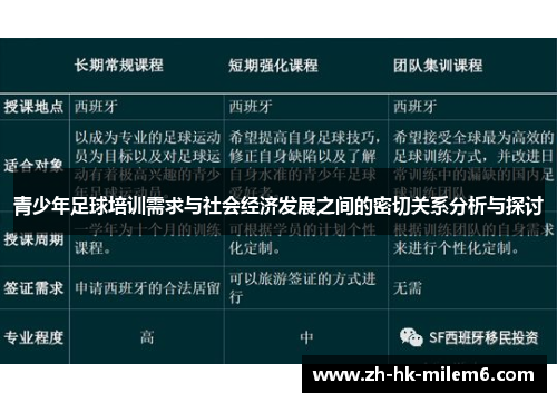 青少年足球培训需求与社会经济发展之间的密切关系分析与探讨